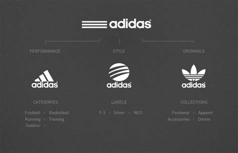 corporate identity adidas|adidas international site.